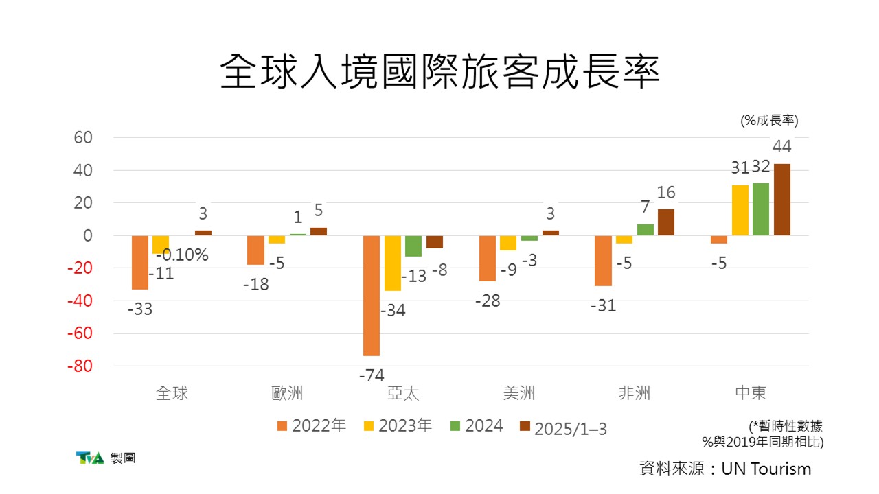 一張含有 文字, 螢幕擷取畫面, 圖表, 字型 的圖片AI 產生的內容可能不正確。