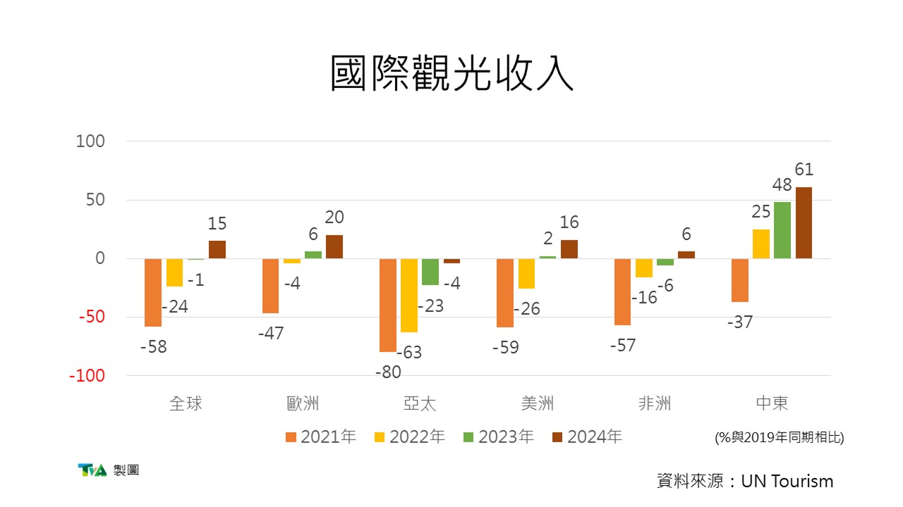 一張含有 文字, 螢幕擷取畫面, 圖表, 字型 的圖片AI 產生的內容可能不正確。